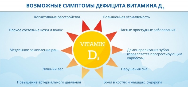 Как проявляется нехватка витамина Д3 и к чему она может привести