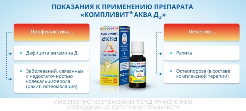«Компливит® Аква Д3»: витамины для малышей, взрослых и пожилых