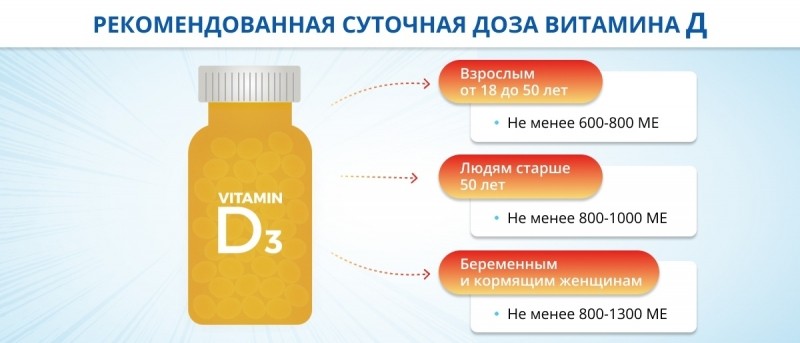Витамин Д3 для взрослых: зачем он нужен и откуда его получать