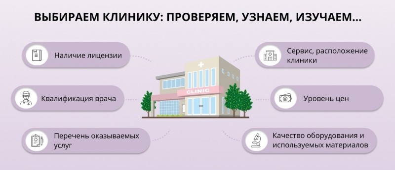 Обзор клиник пластической хирургии в Санкт-Петербурге: сравниваем и выбираем