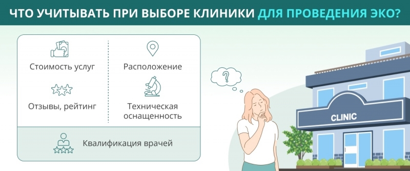 Лучшие клиники ЭКО в Москве: выбираем центр экстракорпорального оплодотворения