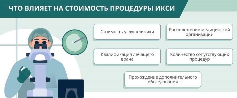 Сколько стоит оплодотворение методом ИКСИ в Москве?